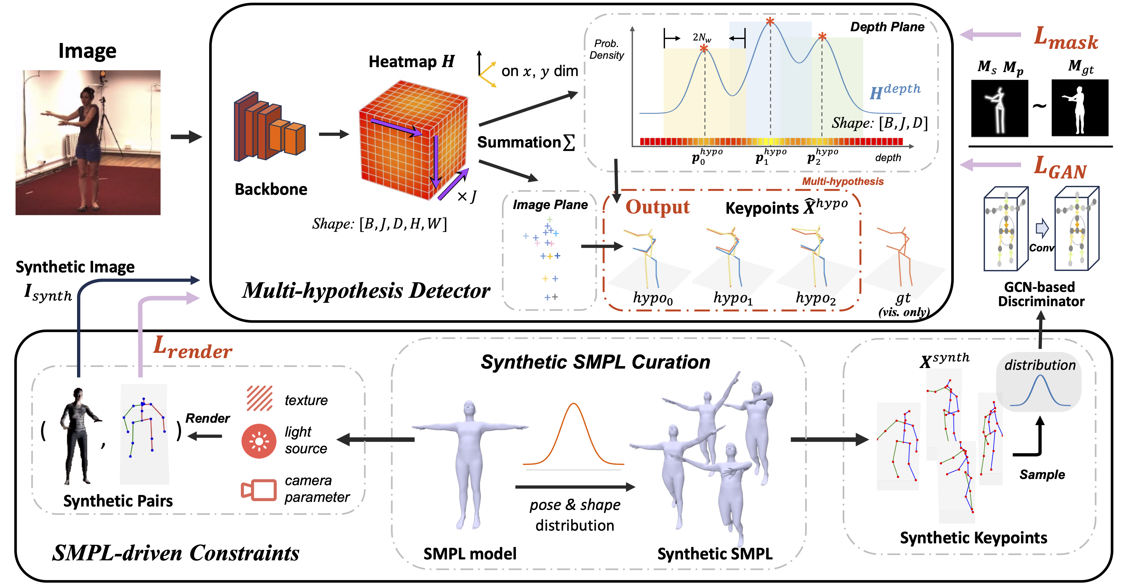 arxiv-Xsup.png